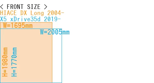#HIACE DX Long 2004- + X5 xDrive35d 2019-